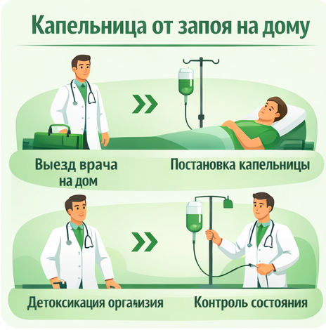 капельница от запоя в Микуне в клинике Санати